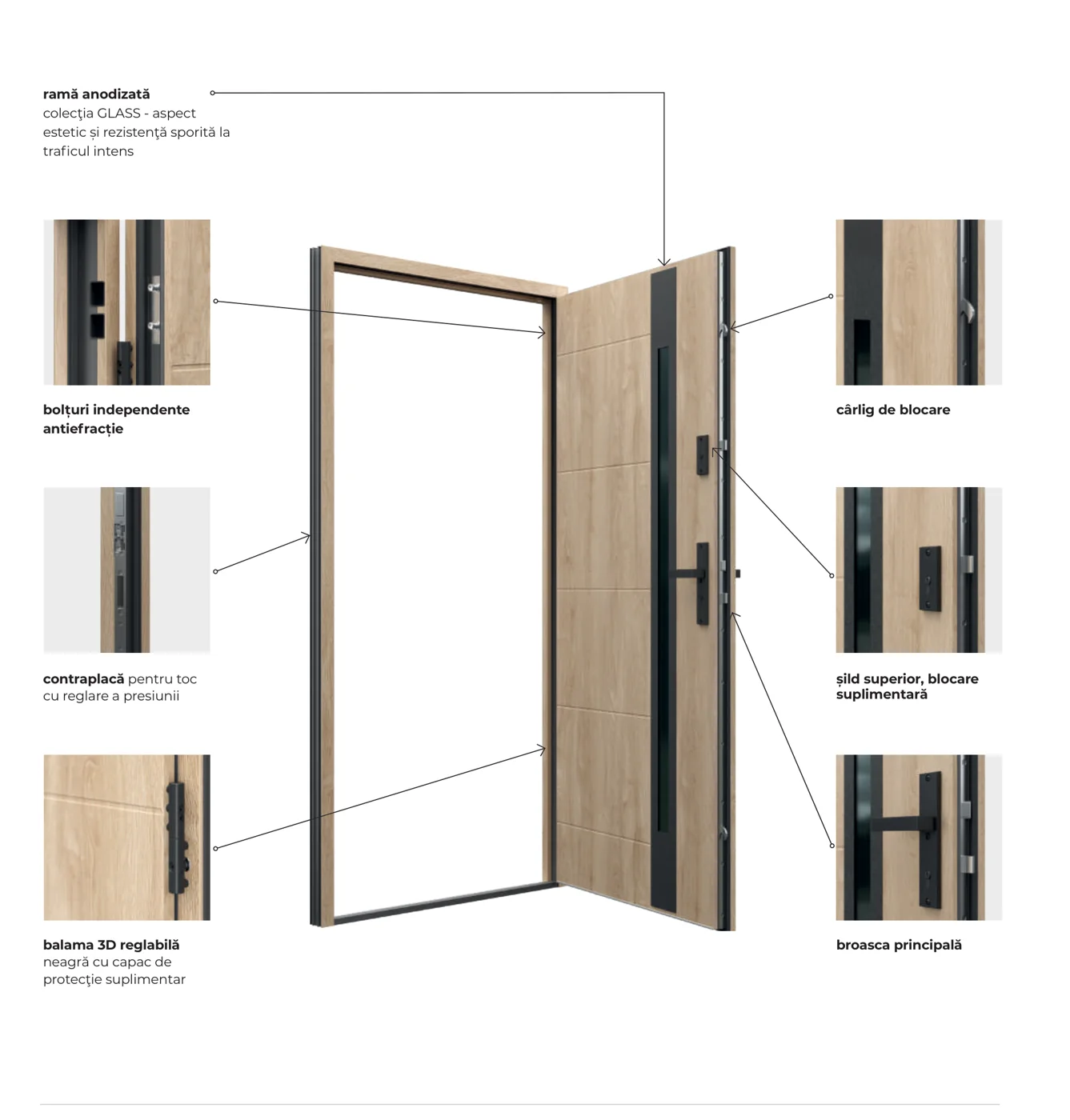 Componentele antiefracție ale unei uși de exterior Porta Thermo: bolțuri independente, cârlig de blocare, contraplacă reglabilă, șild superior, balama 3D și broasca principală
